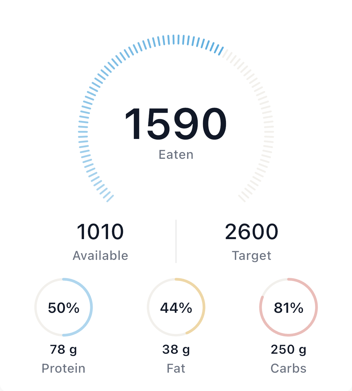 StarAgeless daily energy view showing 1,590 calories eaten, 1,010 available, and a 2,600 calorie target.